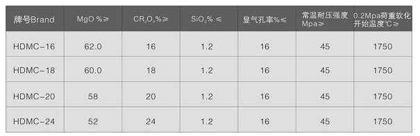 電熔再結合鎂鉻磚