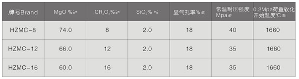 直接結合鎂鉻磚